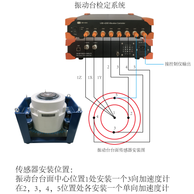 振動臺檢定系統(tǒng)